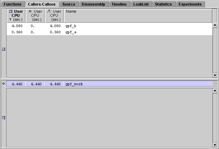 Callers-Callees tab with gpf_work as the center function.