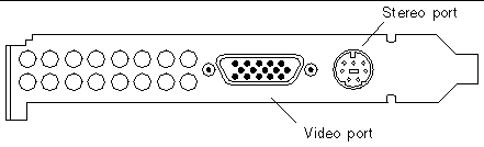Figure showing the Sun XVR-500 graphics accelerator I/O backplate connector locations.