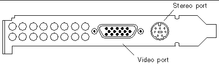 Figure showing the Sun XVR-500 graphics accelerator I/O backplate connector locations which are a stereo port and a video port.