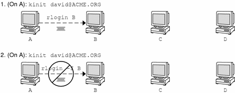 The preceding context describes the graphic.