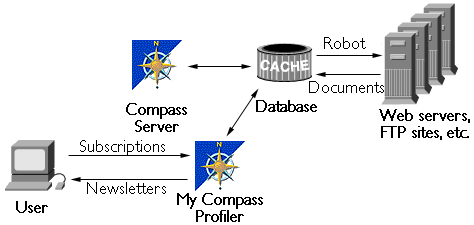 Netscape Compass Server Administrator's Guide