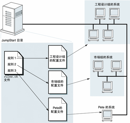 通过上下文说明此图例。