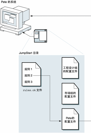 通过上下文说明此图例。