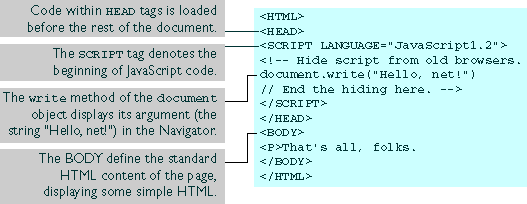 27 How To Write A Javascript In Html Code