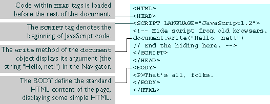 simple javascript for html