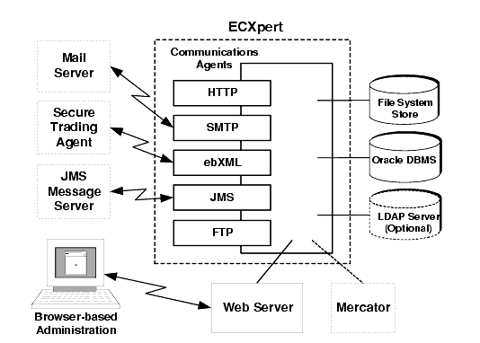 Diagram showing functional parts of MQ messaging. Figure is described in text that follows.

