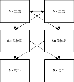 { 5.x ݾd