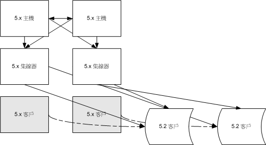 5.x ȤɯŨBJd