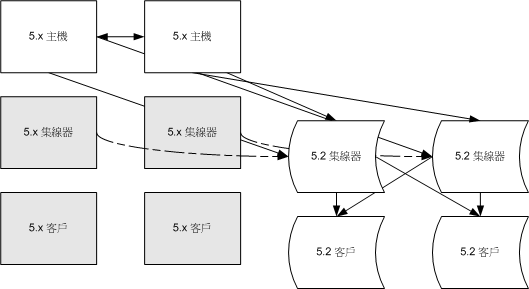 5.x uɯŨBJd