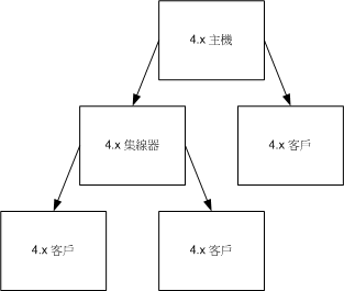 { 4.x ݾd
