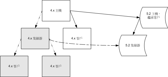 bɯŴ 4.x d