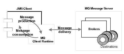 ϸܤFTѪ̩MϥΪ̻P MQ ʪ覡CϨϥΤr覡iC
