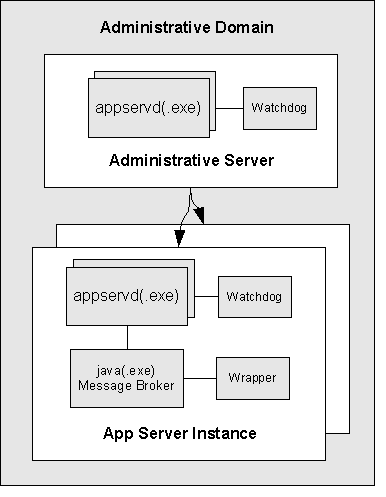 Processes Diagram
