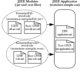 Figure shows helloworld sample application structure.
