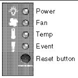 Photograph shows the Reset push button and following LEDs: power, fan, temp, and event. 