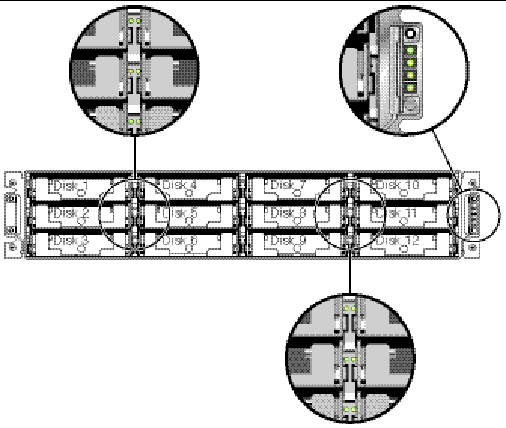 Figure shows the front panel of an FC array with the LEDs displayed.
