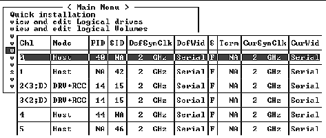 Screen capture shows the status of all channels for this controller.