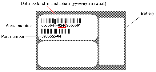 Figure showing battery label with serial number and with date code included in part number.