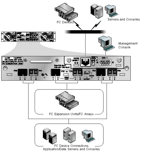 Figure shows the back panel of a dual-controller FC array with the hardware connections identified.