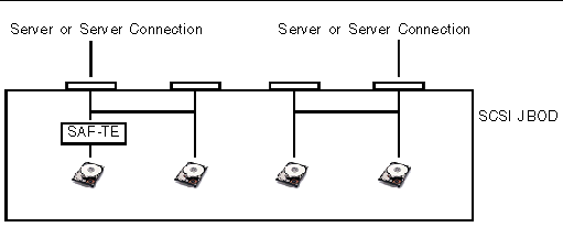 Figure showing a dual-bus configuration example.