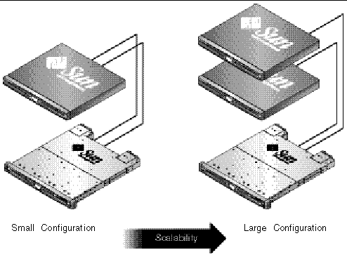 Figure showing optimized architecture for print servers.