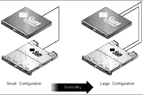 Figure showing optimized architecture for file servers.