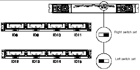 Figure showing the drive IDs for the left and right switch settings.