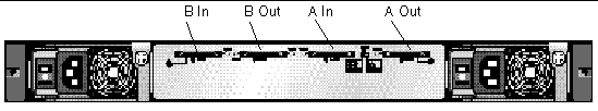 Figure displaying the product port names. 