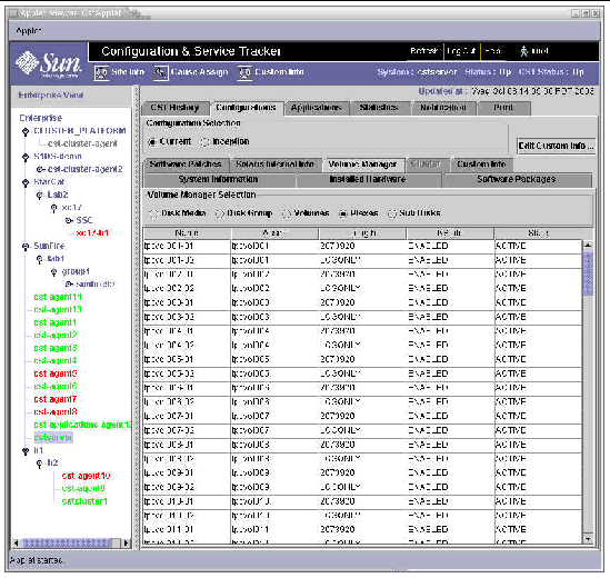 Configuration folder, Current radio button, Volume Manager with Disk Media selected.