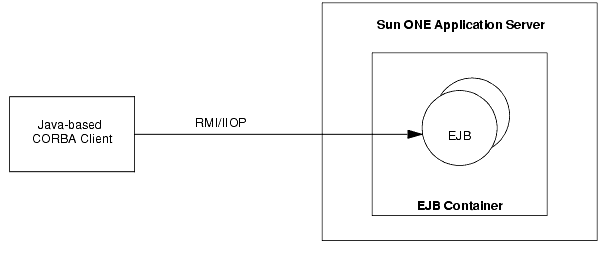 orbacus 4.1 orbacus 4.1