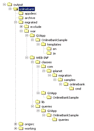 Figure shows Sun ONE Application Server archtiecture.
