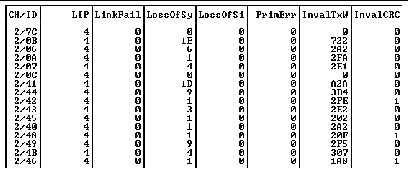 Screen capture shows "Drive Side Device Statistics."