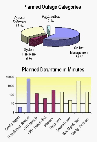 Example: Cause Code Report