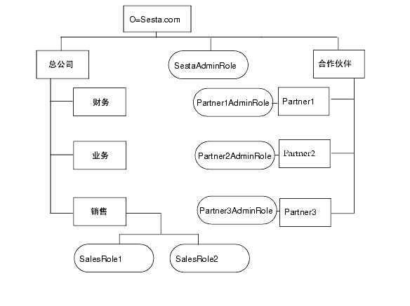 好看的层次结构图图片