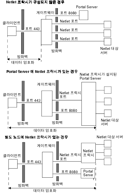  ׸ Netlet ÿ Ͽ   ְ Netlet ø ġϴ 쿡   ִ  մϴ. ׸ պκ ڼ  Ͻʽÿ. 