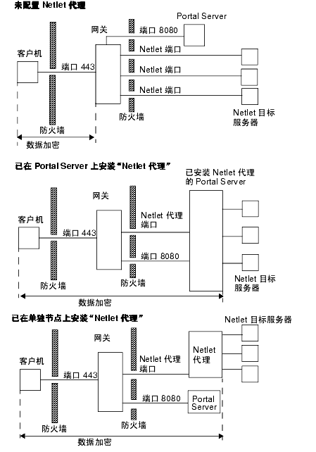 ͼʾ漰“Netlet ”Ŀã˾“Netlet ”ŵ㡣 йϸϢͼǰ˵