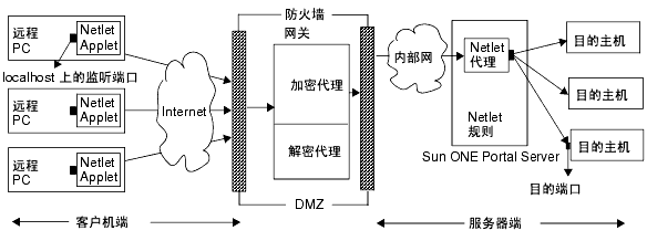 ͼо Netlet 漰ĸ йʵͼ˵
