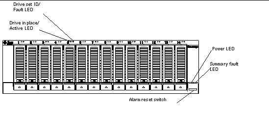 Figure showing a front view of the controller module.