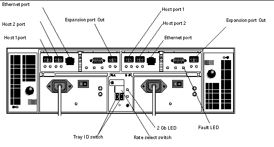 Figure showing a back view of the controller module. 