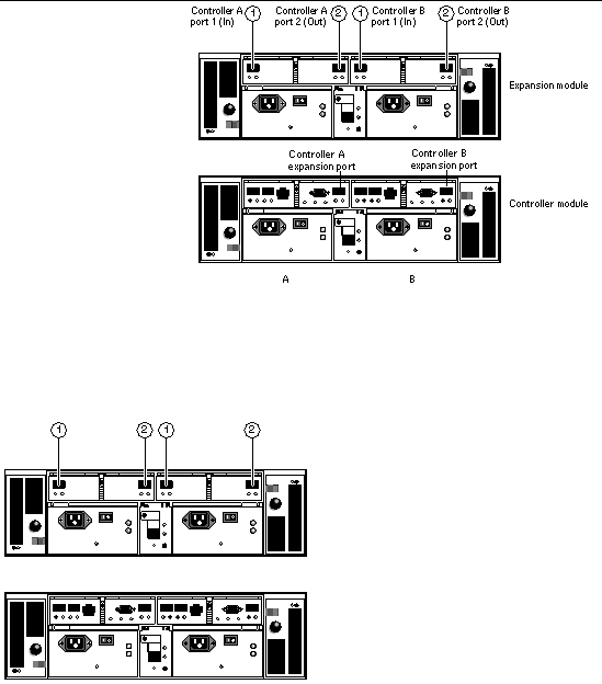 Figure showing the back of an expansion module and controller module. 