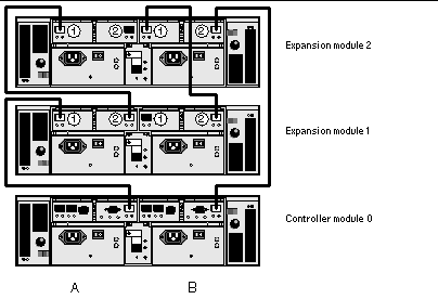 Figure showing interconnection cables for a 1x3 configuration.