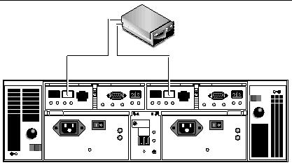 Figure showing a data host connected to the array. 