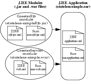 Figure shows helloworld sample application structure.