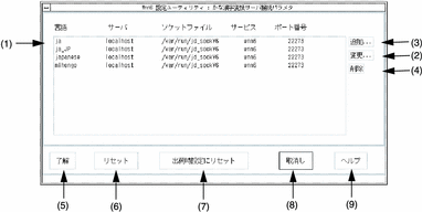 「かな漢字変換サーバ接続パラメタ」ウィンドウを表示しています。このウィンドウの機能については、次の表で説明しています。