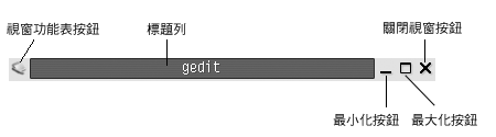視窗標題列圖例：視窗功能表按鈕、標題列、最小化、最大化及關閉視窗按鈕。