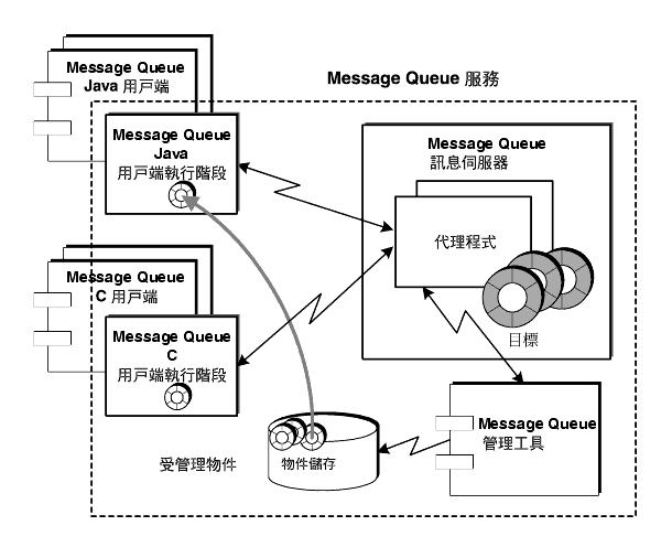 Ϫ Message Queue Tǰe\ೡCϧΥHri满C