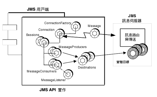 ϪܥΤݨϥΪ JMS P JMS TAȤYCϪOgyzC