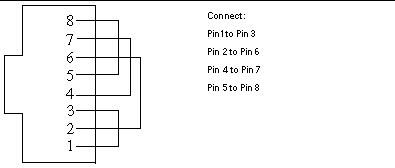 loopback cable config