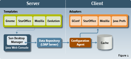 Desktop Manager Architecture