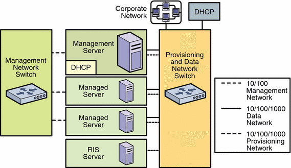 Diagram: N1 System Manager Components